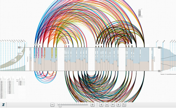 Data visualisation of a social network par Felix Heinen