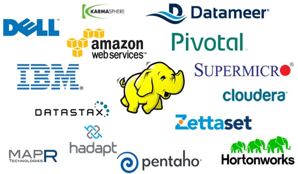 Logo Hadoop et réseaux sociaux ( Source : Wikimedia Commons - CC-by - Apache Hadoop)