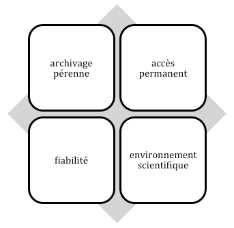 Structure d'un entrepôt de données