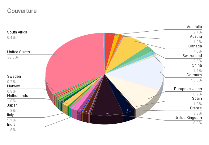 Répartition géographique des entrepôts de données dans le monde