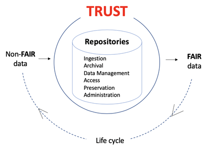 TRUST LIFE CYCLE