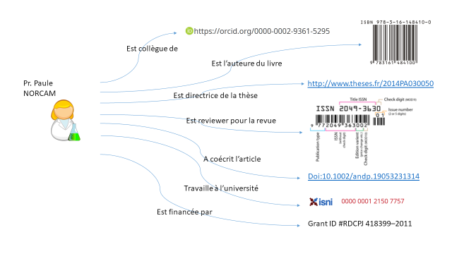 Identifiants ouverts