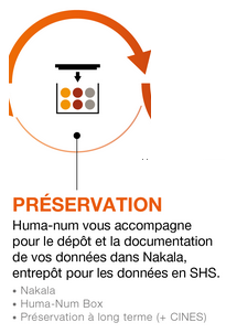 Données : Préservation