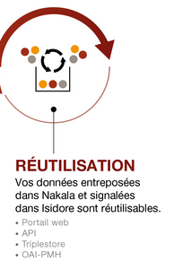 Données : Réutilisation